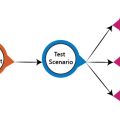 Scenario Testing In QA_ Techniques For Real-World Validation