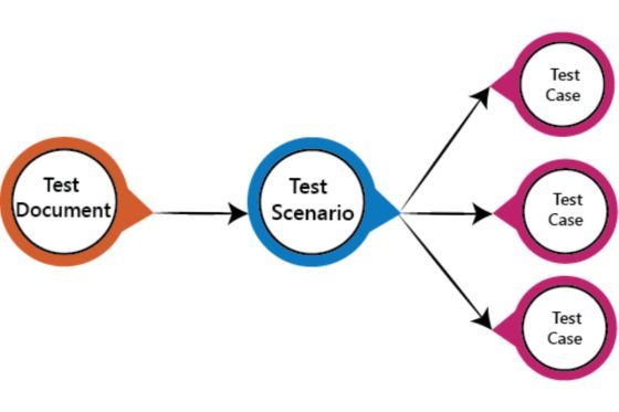 Scenario Testing In QA_ Techniques For Real-World Validation