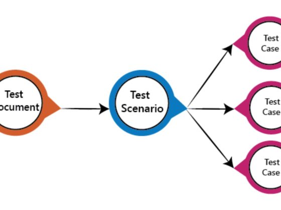 Scenario Testing In QA_ Techniques For Real-World Validation