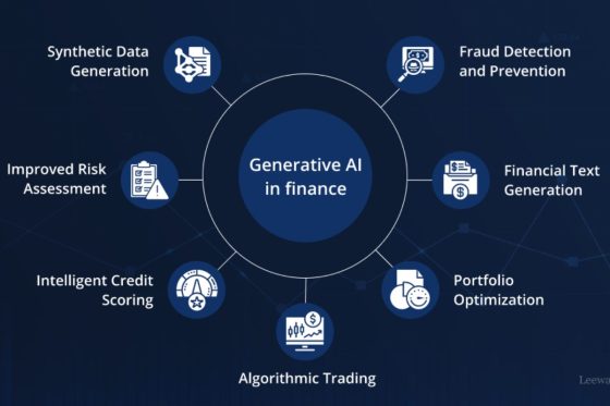 How To Do Custom Financial Modeling For ESG Analysis